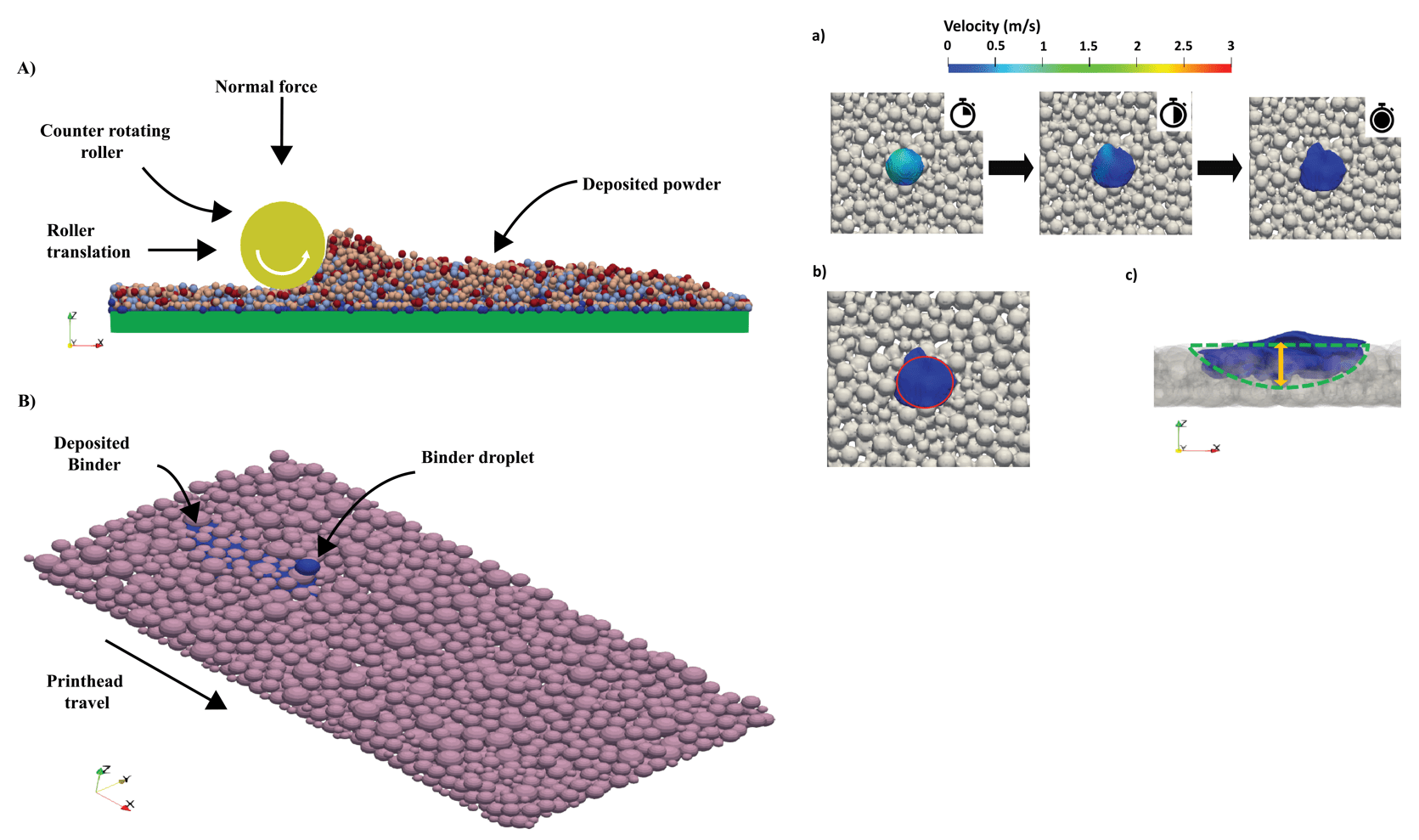 Study of multimodal powder-binder interaction in binder jetting process