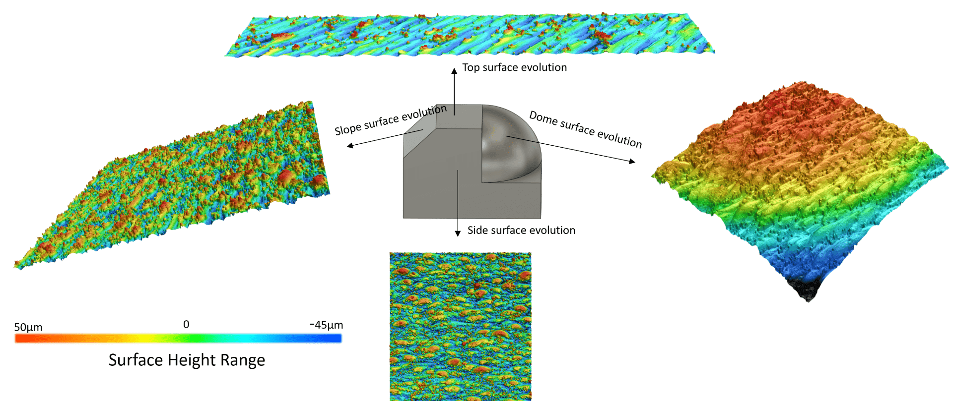 Additive Manufacturing plus Mass Finishing Hybrid Manufacturing System